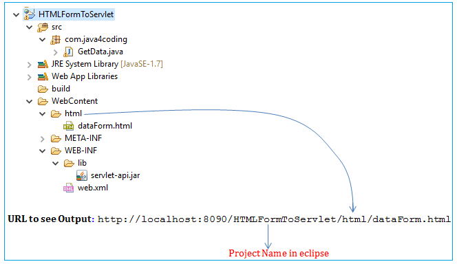 servlet-and-html-3